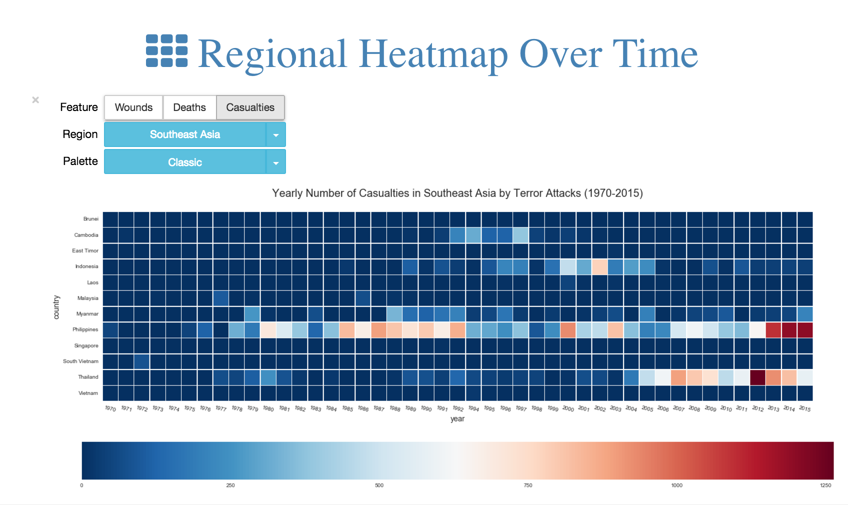 Heat Map